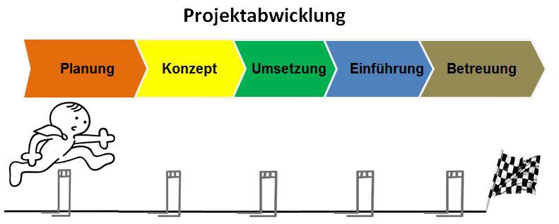 Projektmanagement